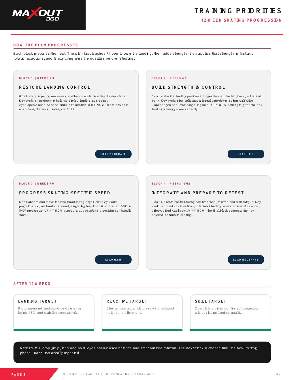 A page from a MaxOut360 testing report listing an athlete’s training priorities